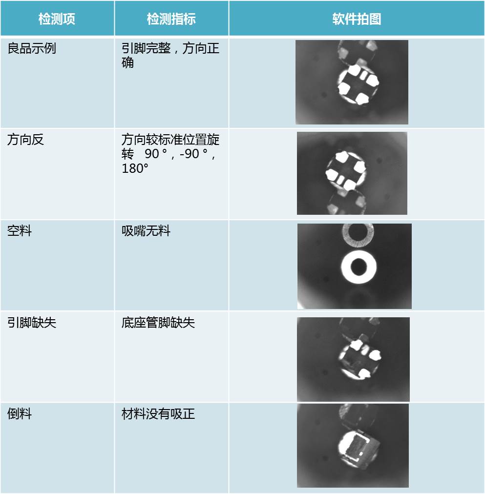 led缺陷檢測(cè)解決方案