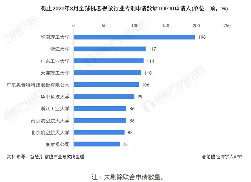 機(jī)器視覺申請(qǐng)數(shù)據(jù)