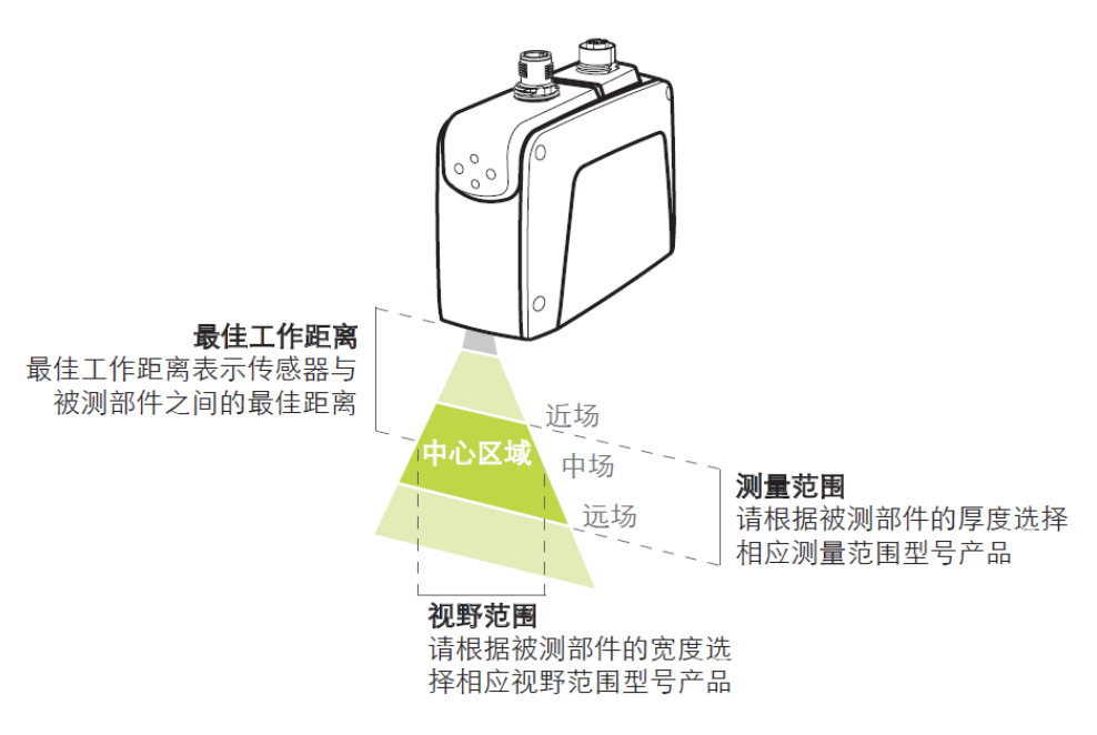 汽車(chē)零部件2D/3D綜合檢測(cè)原理