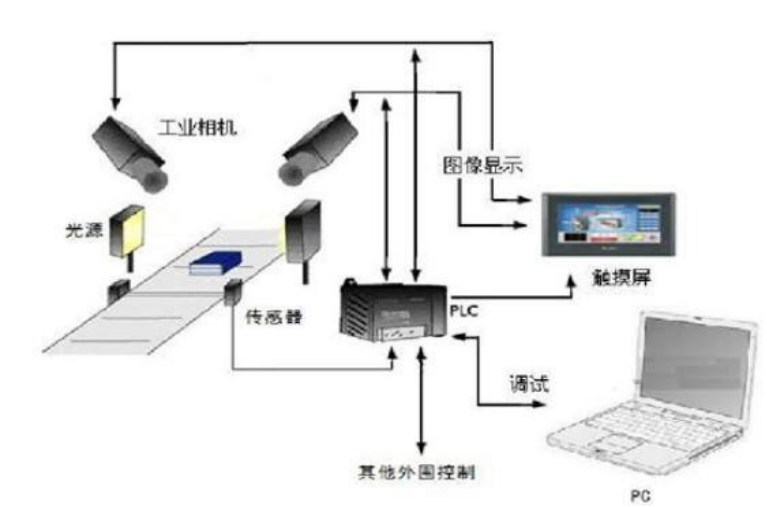 機(jī)器視覺檢測原理及方法