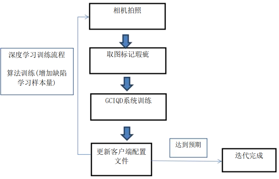 設(shè)備檢測原理