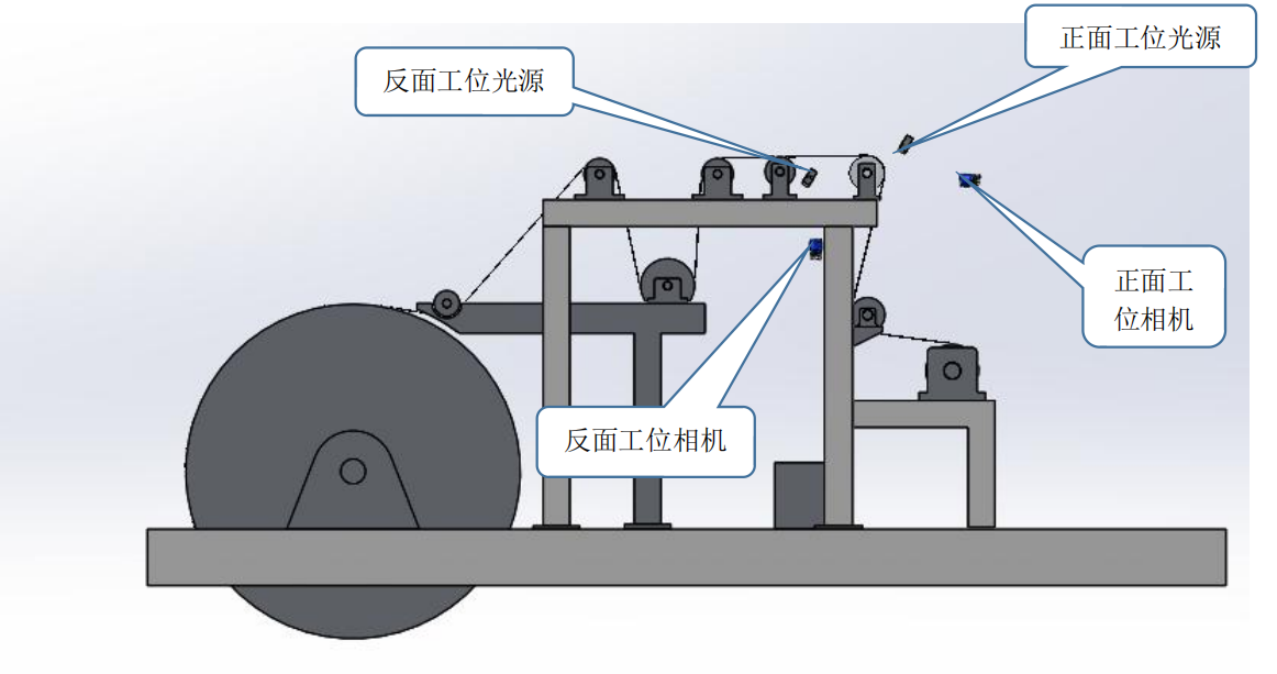 銅箔系統(tǒng)現(xiàn)場(chǎng)構(gòu)成