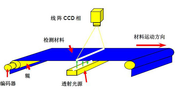 薄膜檢測(cè)原理