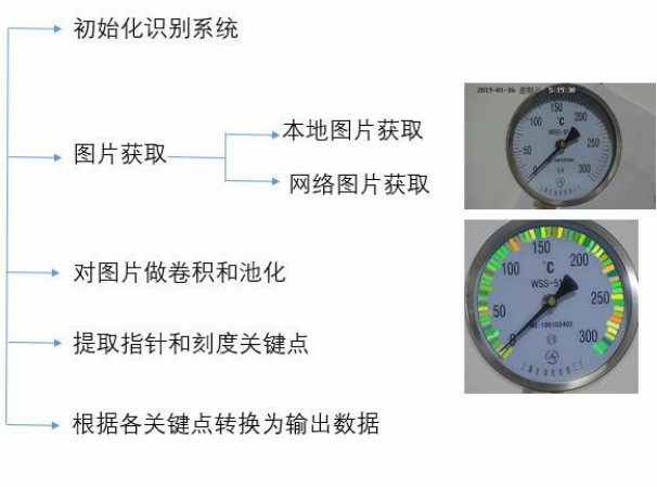 電力巡檢機器人廠家